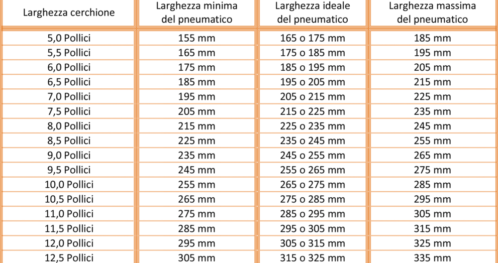 Tabella equivalenza dei pneumatici