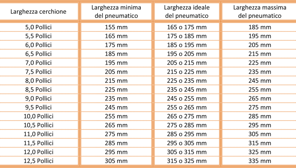 Tabella equivalenza dei pneumatici