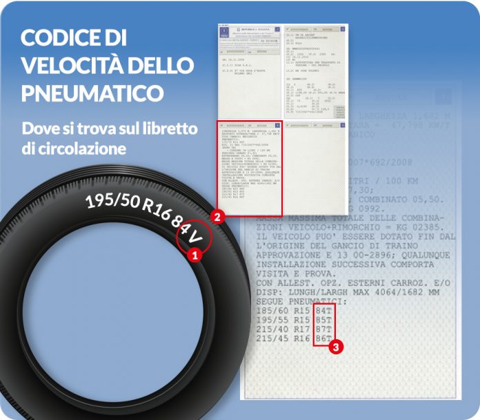 Scelta del codice di velocità degli pneumatici gomme corretto Trovagomme Blog